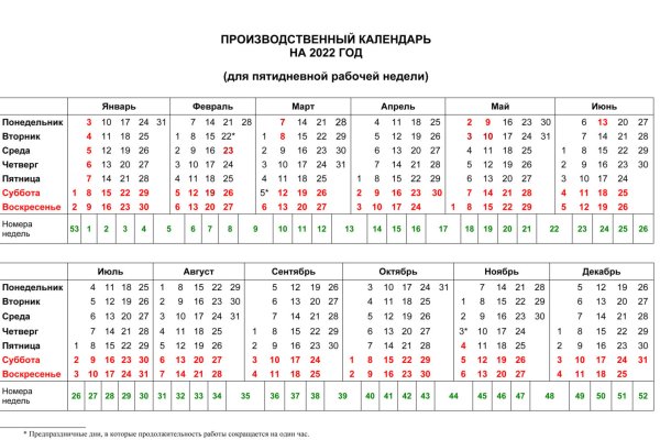 Ссылки для даркнета